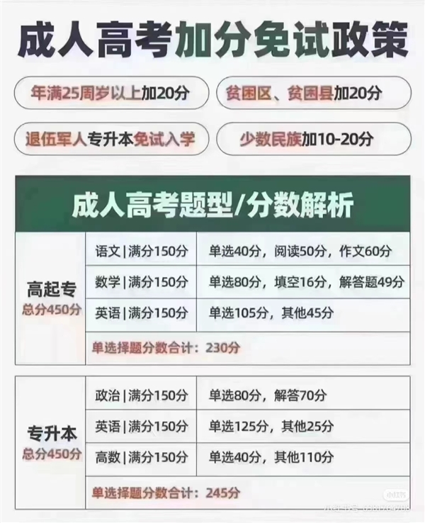 大專-本科-中專學歷提升，0負擔0基礎，輕松拿學歷