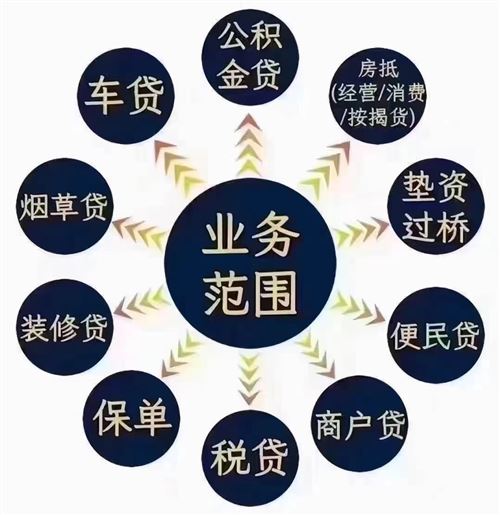 正規銀行