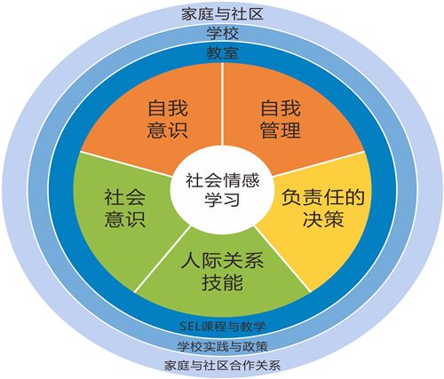 兒童SEL社會情感課（線上、線下）